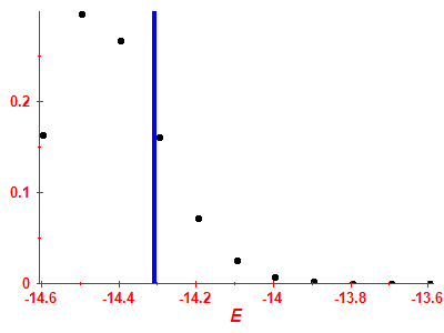 Strength function